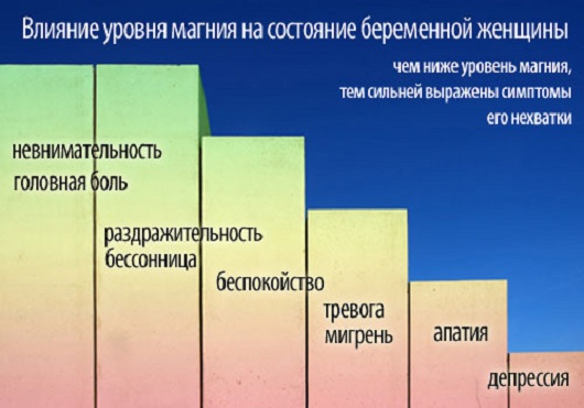 Дефицит магния симптомы. Симптомы недостатка магния б6. Нехватка витамина магния. Нехватка магния в организме симптомы у женщин. Дефицит магния в организме женщины.