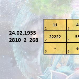 Kotak ajaib Pythagoras berdasarkan tanggal lahir - penguraian kepribadian yang paling akurat